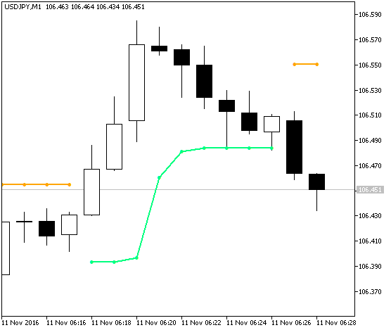 JBrainTrend1Stop_Alert - indicator for MetaTrader 5