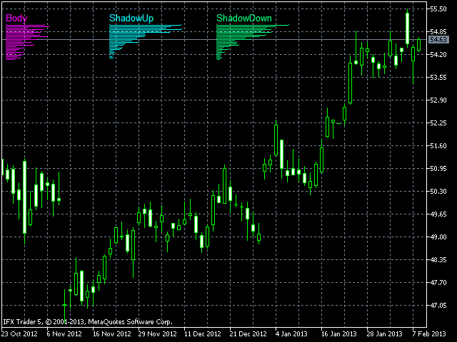MPC - Measure Popular Candles - script for MetaTrader 5