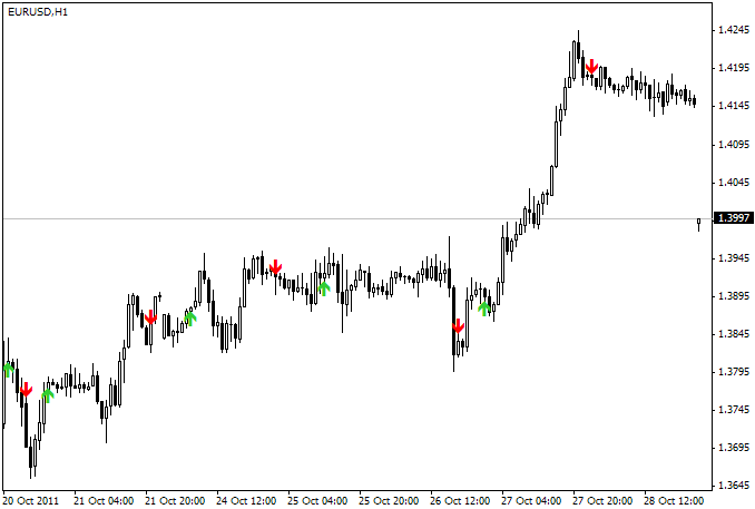 Notarius - indicator for MetaTrader 4