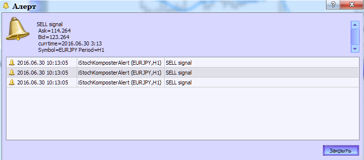 iStochKomposterAlert - indicator for MetaTrader 5