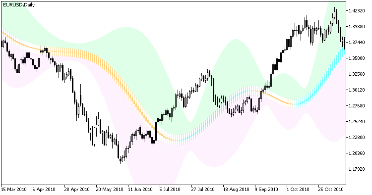 JSatlCandle_Chl - indicator for MetaTrader 5