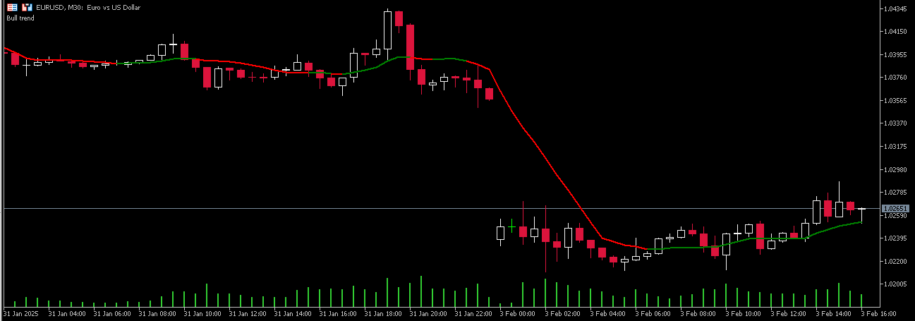Portable Moving Average - indicator for MetaTrader 5