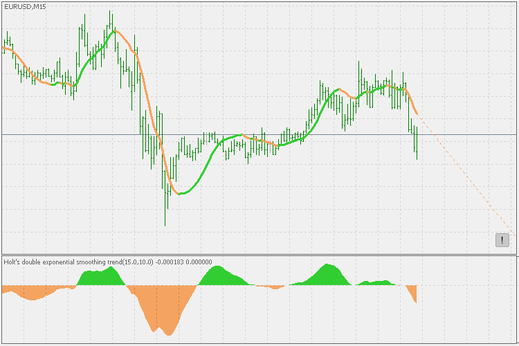 Holt's double exponential smoothing trend - indicator for MetaTrader 5