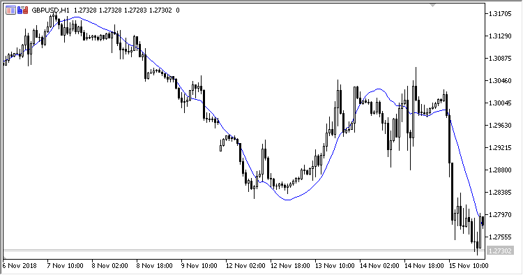LRMA - indicator for MetaTrader 5