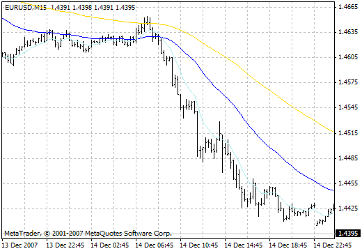 FanSimple8 - indicator for MetaTrader 4