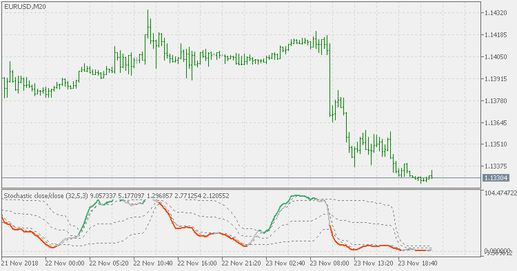 Stochastic extended - floating levels - indicator for MetaTrader 5