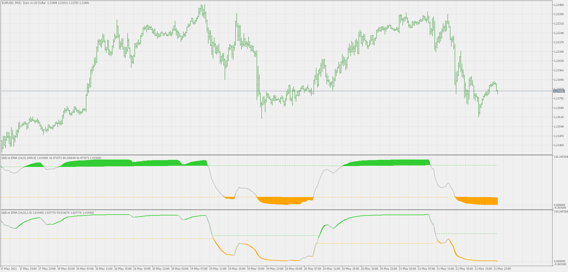 Dsl RSI of average - indicator for MetaTrader 5