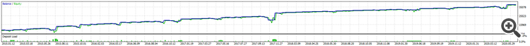 Periodic Range Breakout (Martingale) - expert for MetaTrader 5