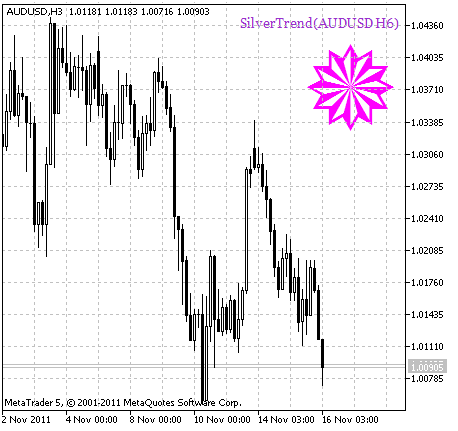 SilverTrend_HTF_Signal - indicator for MetaTrader 5