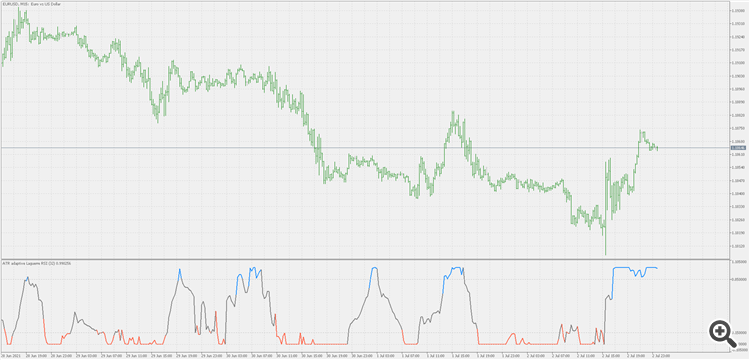 ATR adaptive Laguerre RSI 2 - indicator for MetaTrader 5