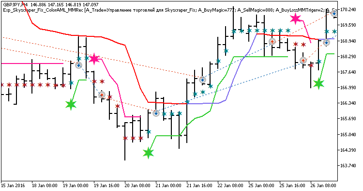 Exp_Skyscraper_Fix_ColorAML_MMRec - expert for MetaTrader 5