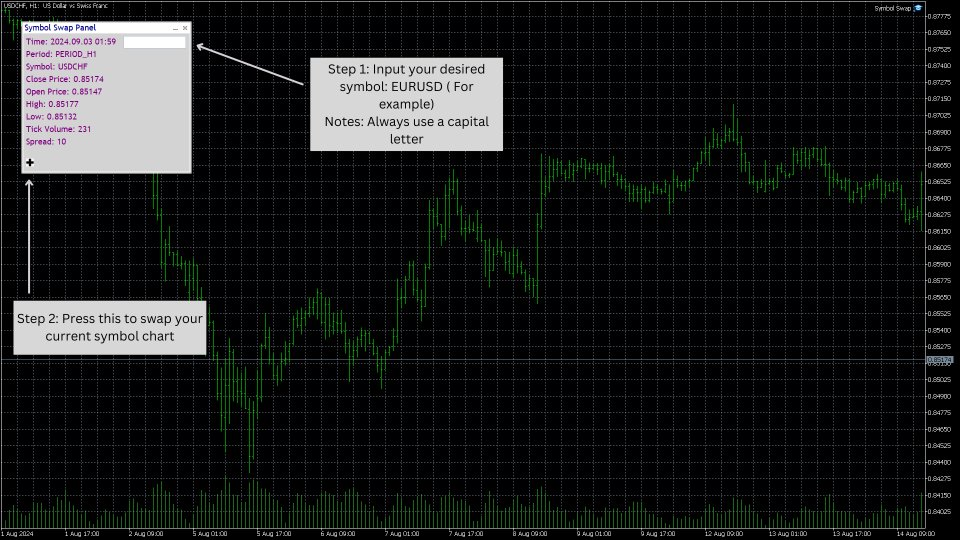 Symbol Swap Panel Utility - expert for MetaTrader 4