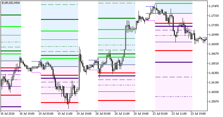Hans_Indicator_x22_Cloud_Heo - indicator for MetaTrader 5