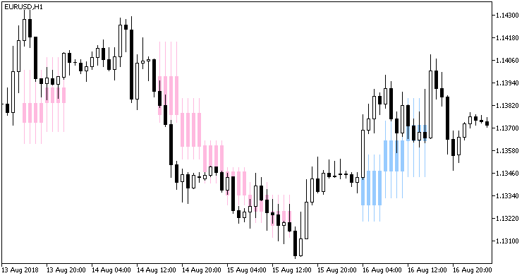 JBrainTrend1_HTF - indicator for MetaTrader 5
