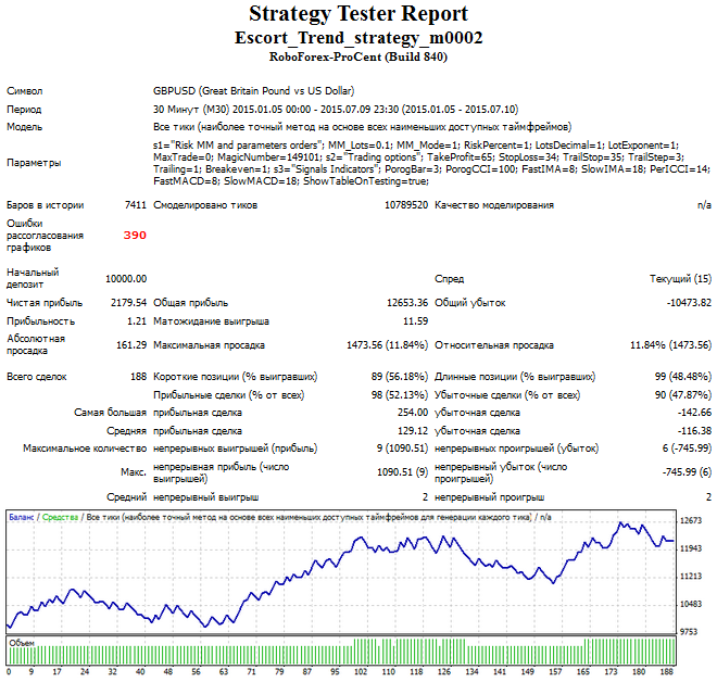 Trend Expert Advisor based on the Escort strategy - expert for MetaTrader 4