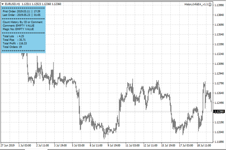HistoryInfoEA - expert for MetaTrader 4