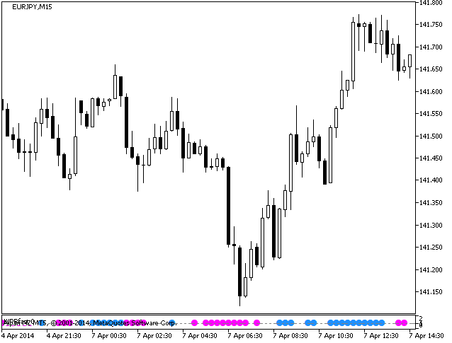 WPRfast - indicator for MetaTrader 5