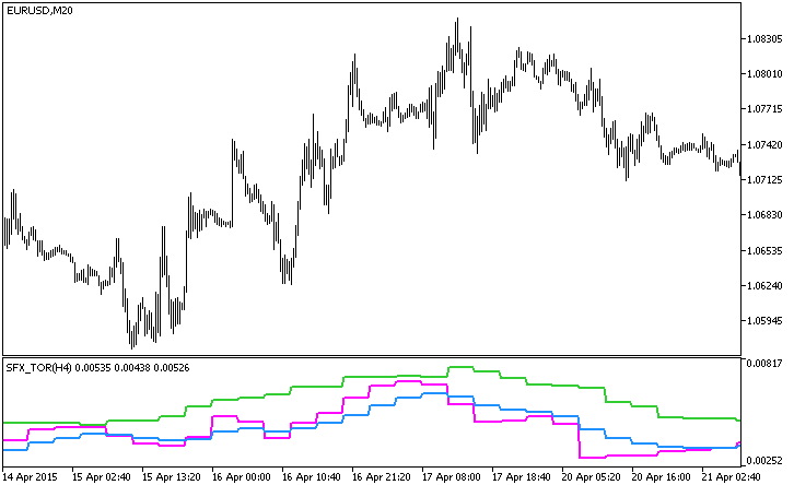 SFX_TOR_HTF - indicator for MetaTrader 5