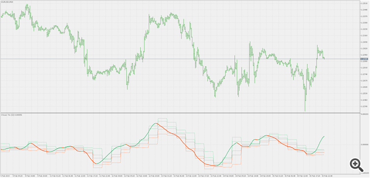 Trix pivots - indicator for MetaTrader 5