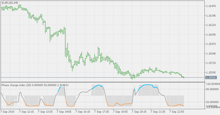 Phase change index - JMA - indicator for MetaTrader 5