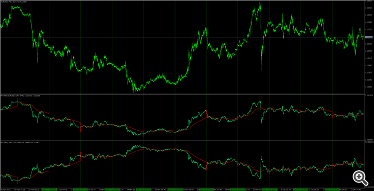 Price period SMA - indicator for MetaTrader 5