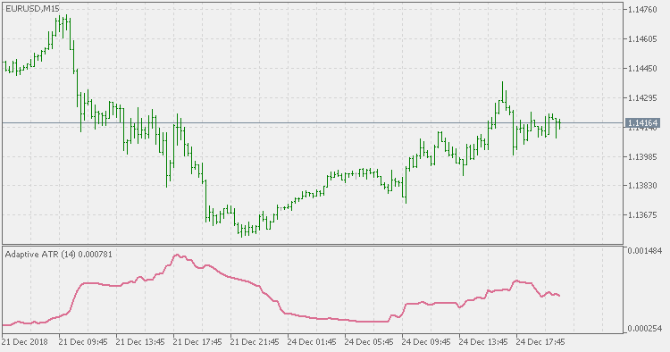 Adaptive ATR - indicator for MetaTrader 5