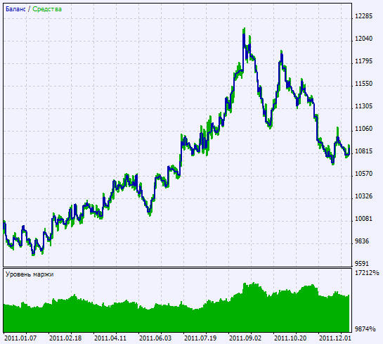 Exp_OsHMA - expert for MetaTrader 5