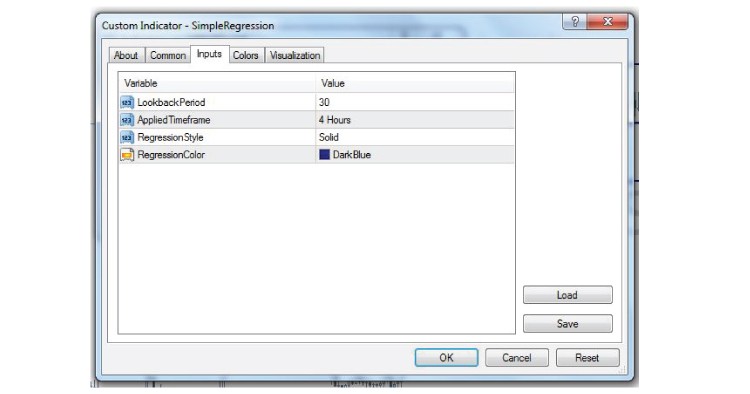 Simple Regression Channel - indicator for MetaTrader 4
