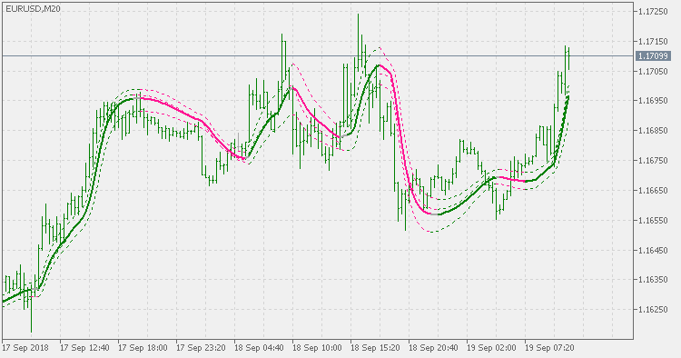 Jurik smooth on chart generic trend - indicator for MetaTrader 5