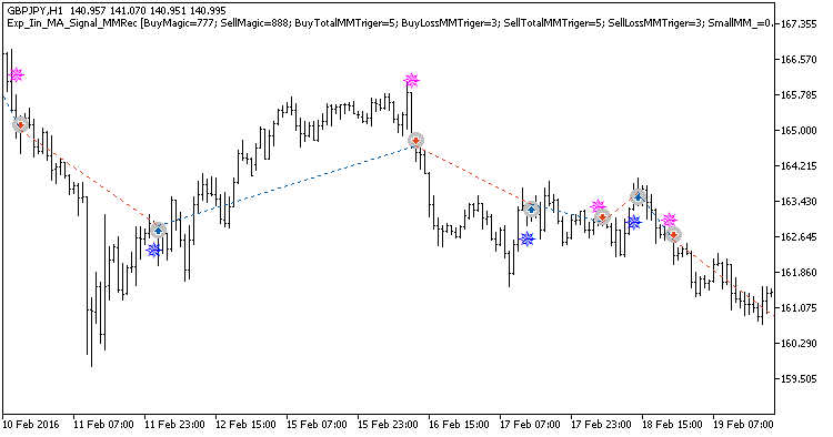 Exp_Iin_MA_Signal_MMRec - expert for MetaTrader 5