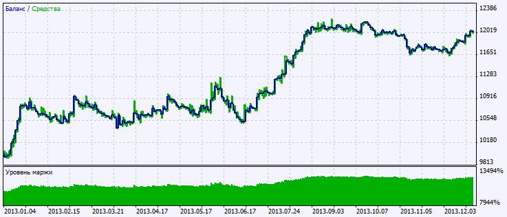 Exp_SlopeDirectionLine - expert for MetaTrader 5
