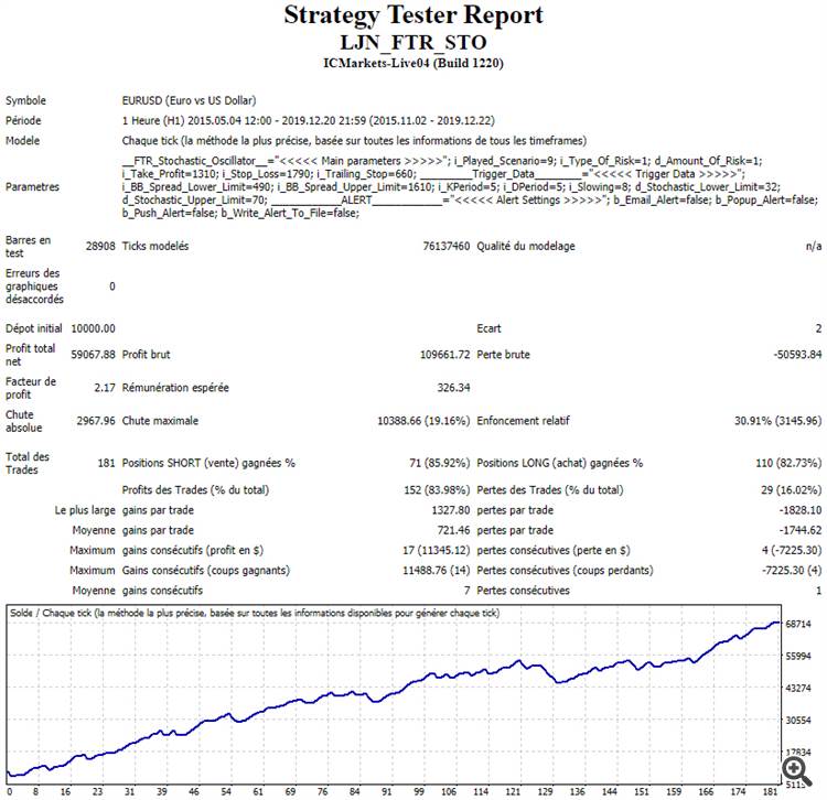 Entry Hour Stochastic Trader - expert for MetaTrader 4