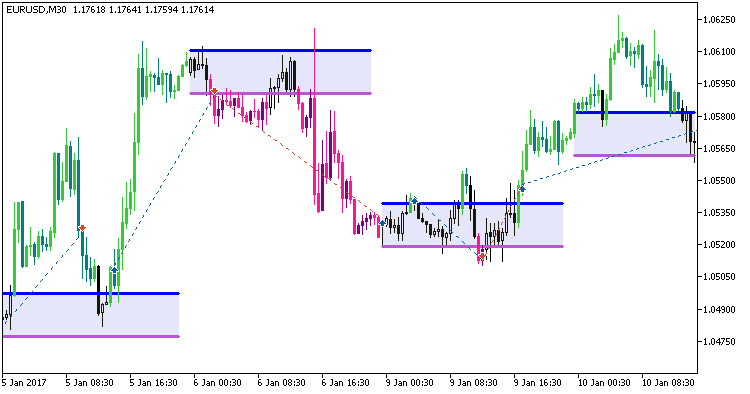 Exp_TimeZonePivotsOpenSystem_Tm_Plus - expert for MetaTrader 5