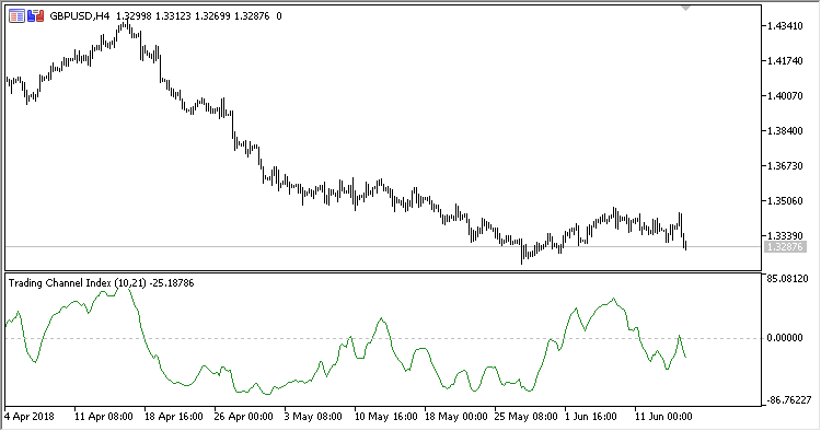 TCI - indicator for MetaTrader 5