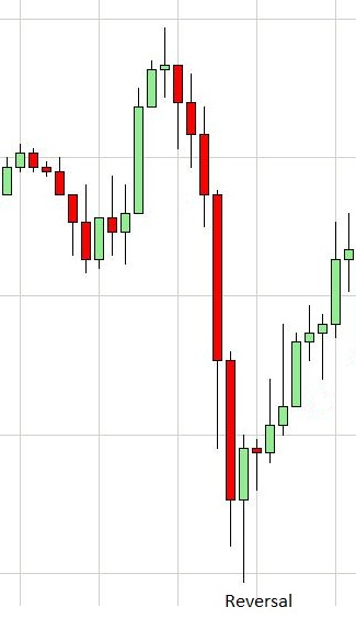 Reversals With Pin Bars - expert for MetaTrader 4