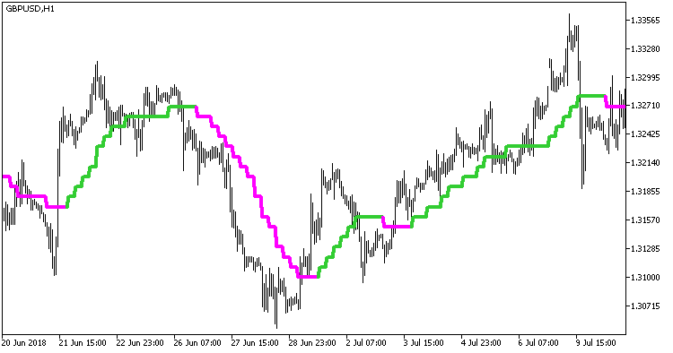 ColorXPWMA_Digit_HTF - indicator for MetaTrader 5