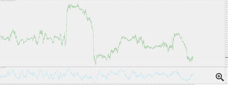 MyRsi - indicator for MetaTrader 4