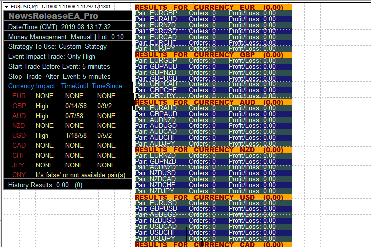 NewsReleaseEA - expert for MetaTrader 4