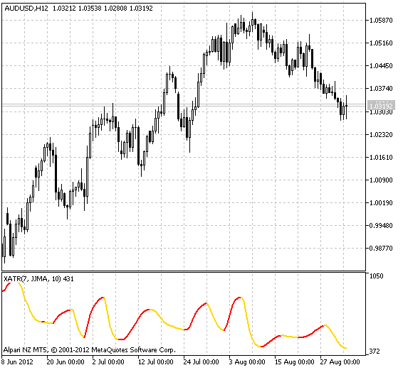 ColorXATR - indicator for MetaTrader 5