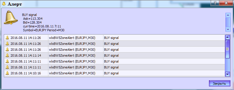 Elliott_Wave_Oscillator_Sign_Alert - indicator for MetaTrader 5