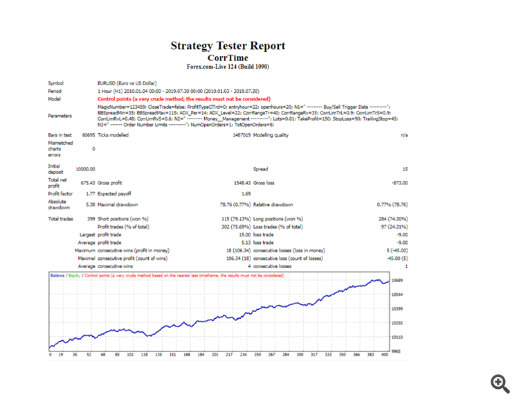 Price Time Correlation Trading Model - expert for MetaTrader 4