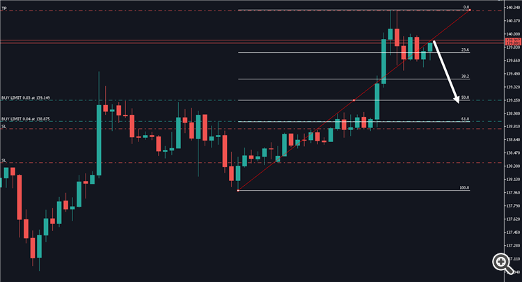 EA Fibonacci Potential Entry - MT4 - expert for MetaTrader 4