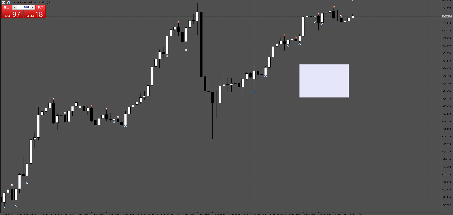 Engulfing Indicator - indicator for MetaTrader 5