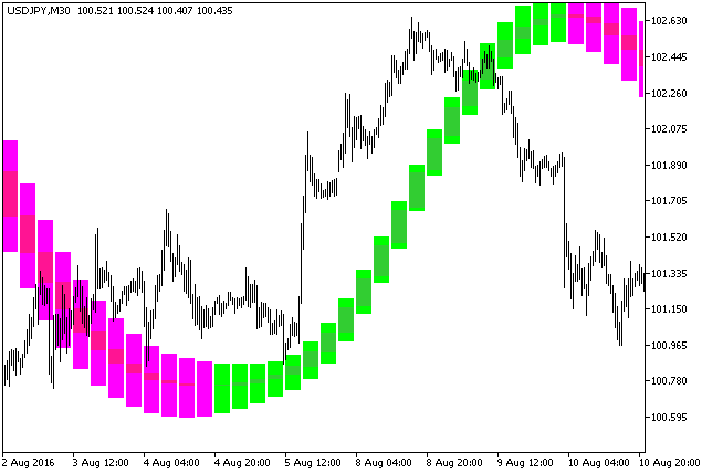 Background_JSatlCandle_HTF - indicator for MetaTrader 5