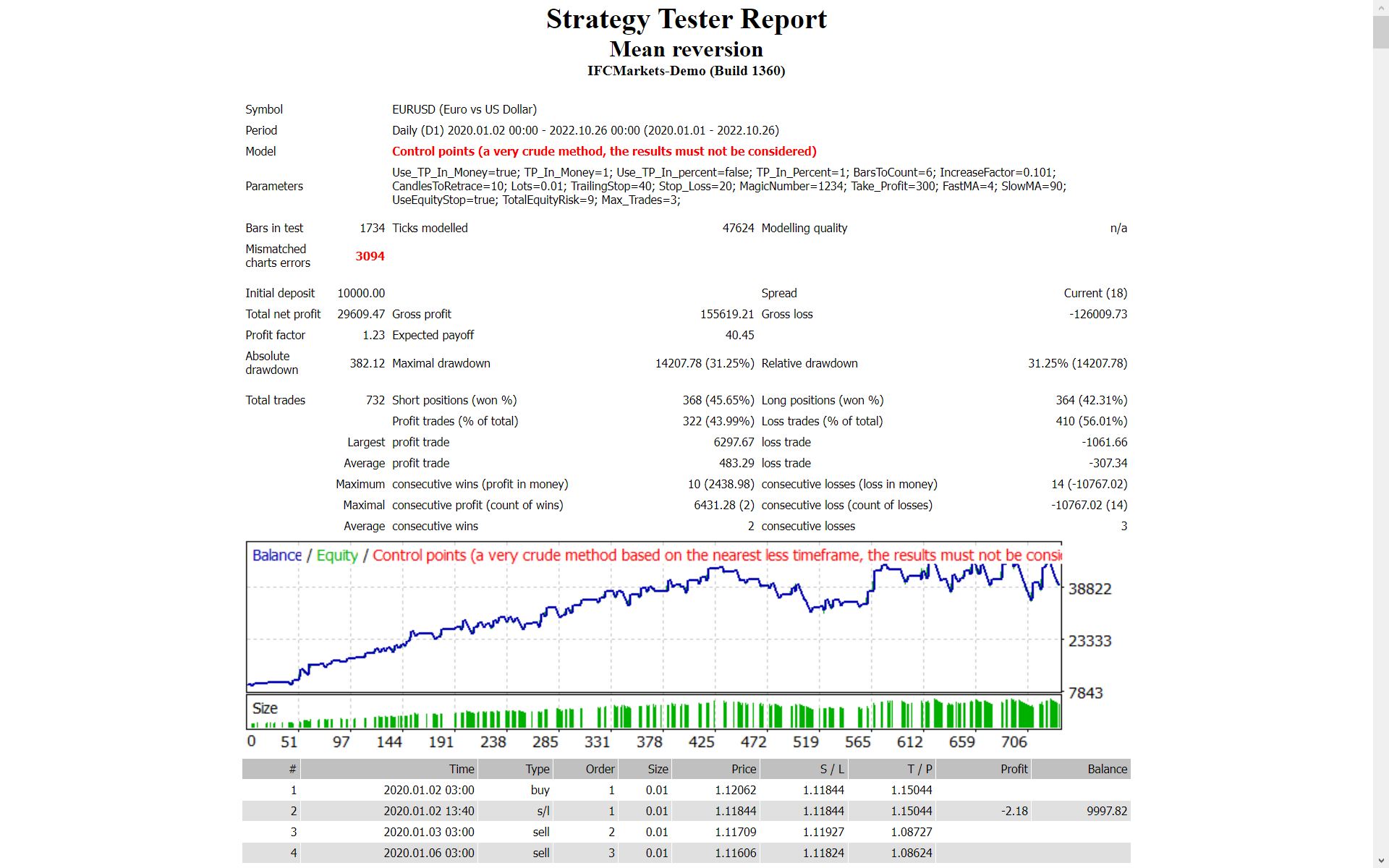 Mean Reversion - expert for MetaTrader 4