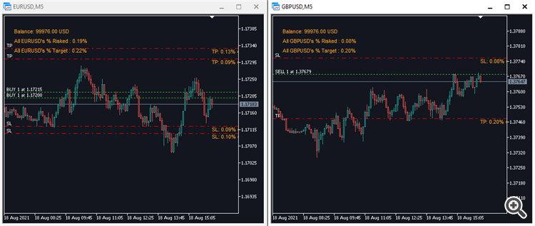 IND - RiskPerTrade - MT4 - indicator for MetaTrader 4