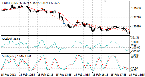 Kloss - expert for MetaTrader 5