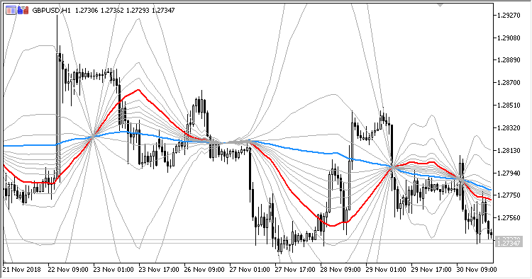 MicroPivots - indicator for MetaTrader 5