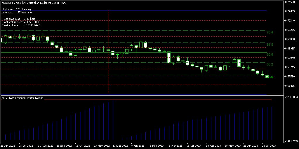 Float MT4 - indicator for MetaTrader 4