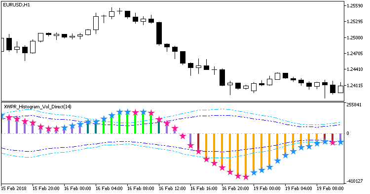 XWPR_Histogram_Vol_Direct - indicator for MetaTrader 5
